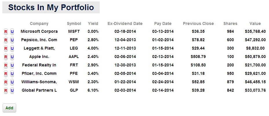 dividend income tracker dividend ladder
