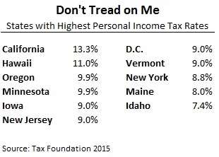 High Tax states